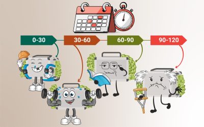 Cari Hesap Bakiye Yaşlandırma Sorgusu
